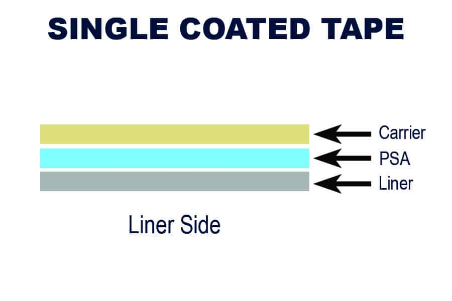 Single coated tape constructions