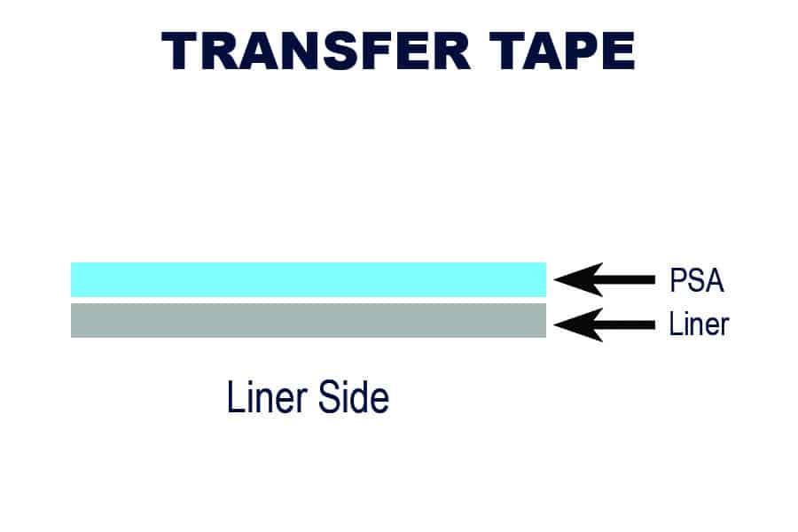 Transfer tape constructions