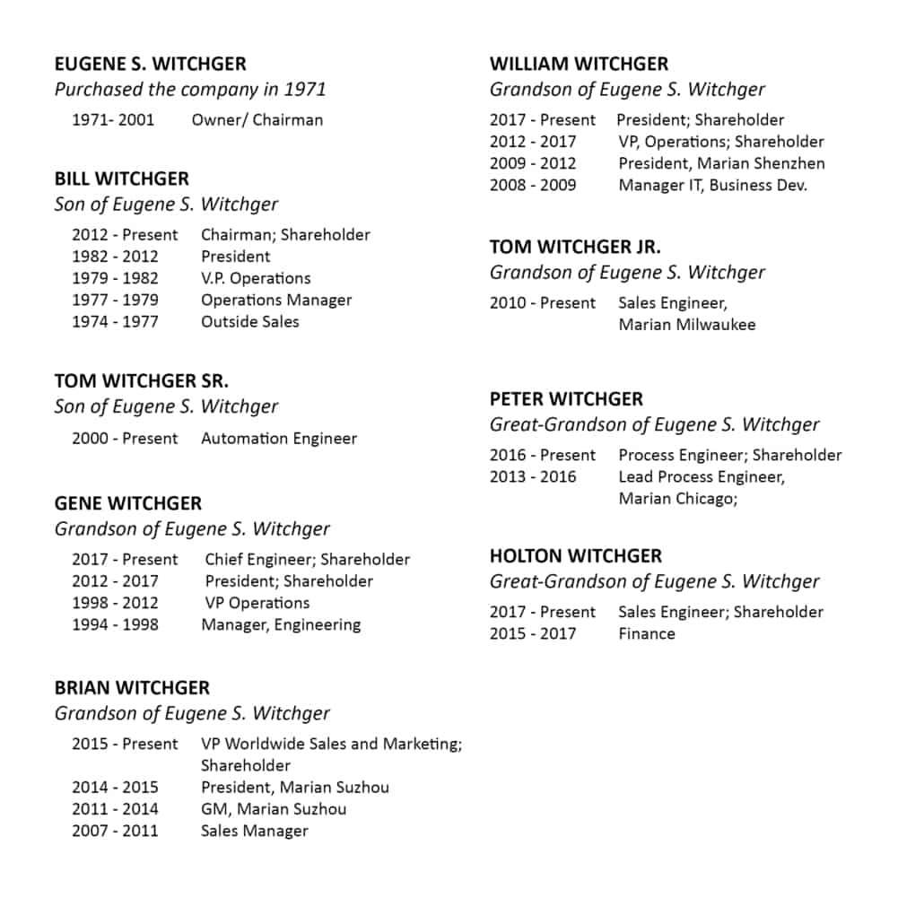 Witchger Family at Marian as of 2017 | Family-Owned Company