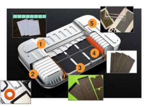 Die-Cut Components for EV Batteries