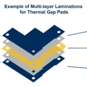 Multi-Layer Laminations for Thermal Gap Pads
