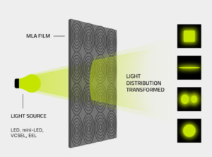 An example of BrightView MLA Film