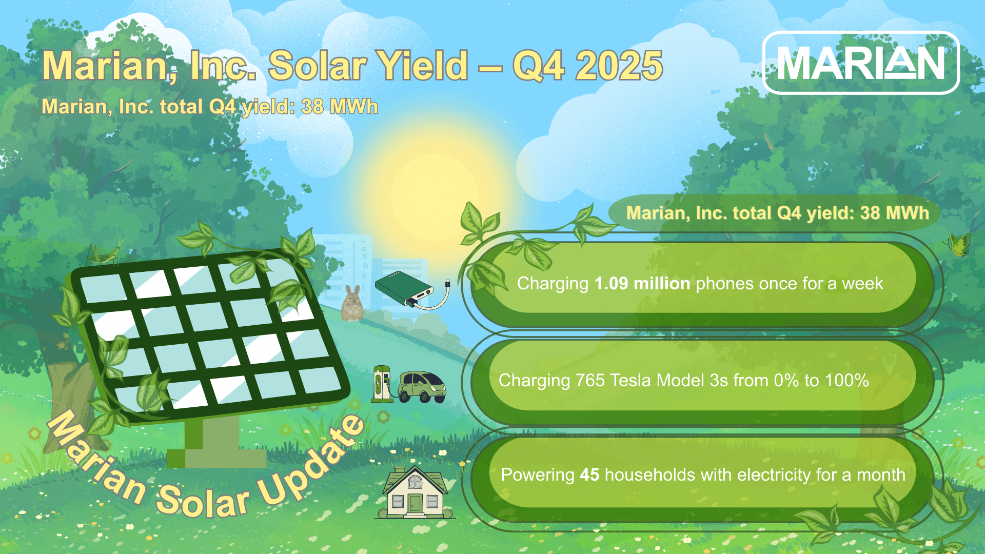Marian Corporate Solar Yield - Q4 2025