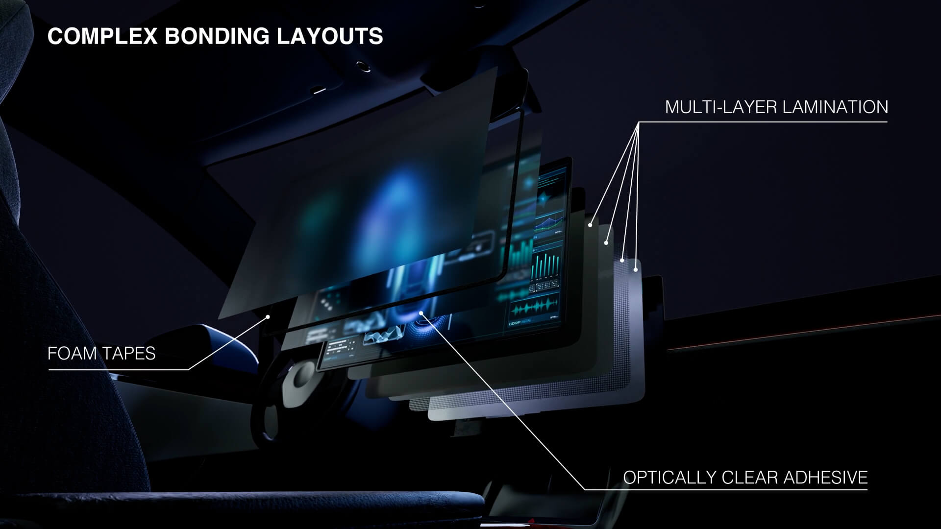 Displays - complex bonding layouts Displays - complex bonding layouts