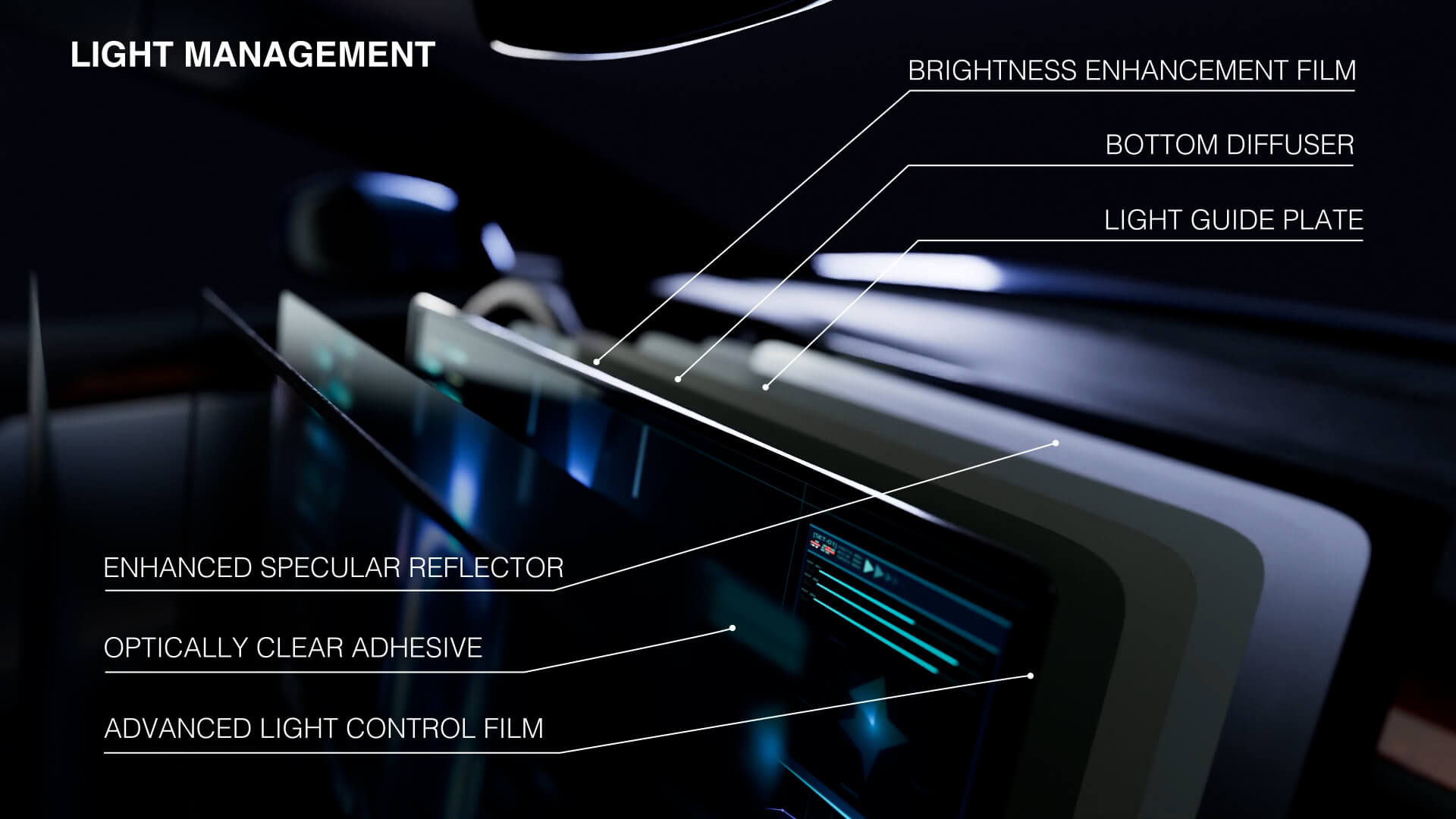 Displays - light management Displays - light management